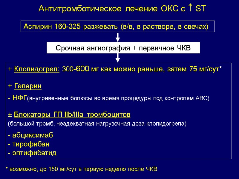 + Клопидогрел: 300-600 мг как можно раньше, затем 75 мг/сут*  + Гепарин 